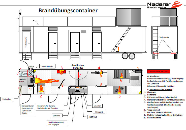 Brandcontainer Fire Eagle