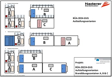 mobile Brandübungsanlage BÜA-2024